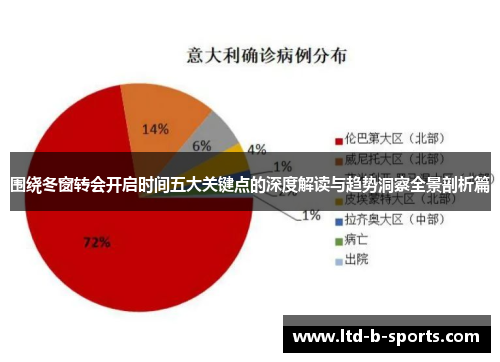 围绕冬窗转会开启时间五大关键点的深度解读与趋势洞察全景剖析篇 围绕冬窗转会开启时间五大关键点的深度解读与趋势洞察全景剖析篇