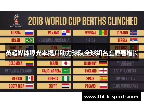 英超媒体曝光率提升助力球队全球知名度显著增长