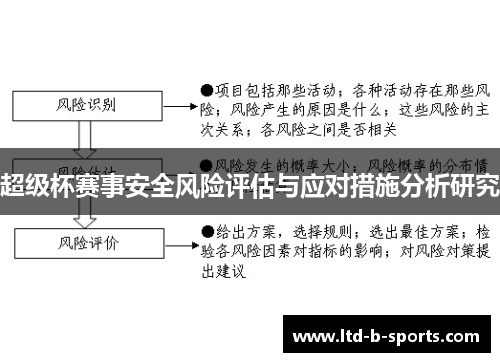 超级杯赛事安全风险评估与应对措施分析研究 超级杯赛事安全风险评估与应对措施分析研究