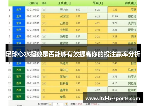 足球心水指数是否能够有效提高你的投注赢率分析 足球心水指数是否能够有效提高你的投注赢率分析