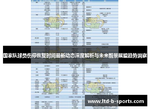 国家队球员伤停恢复时间最新动态深度解析与未来前景展望趋势洞察
