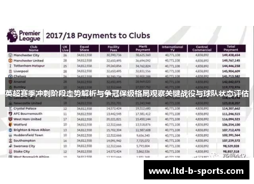 英超赛季冲刺阶段走势解析与争冠保级格局观察关键战役与球队状态评估 英超赛季冲刺阶段走势解析与争冠保级格局观察关键战役与球队状态评估