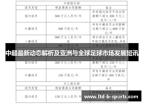 中超最新动态解析及亚洲与全球足球市场发展短讯